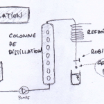 DISTILLATION